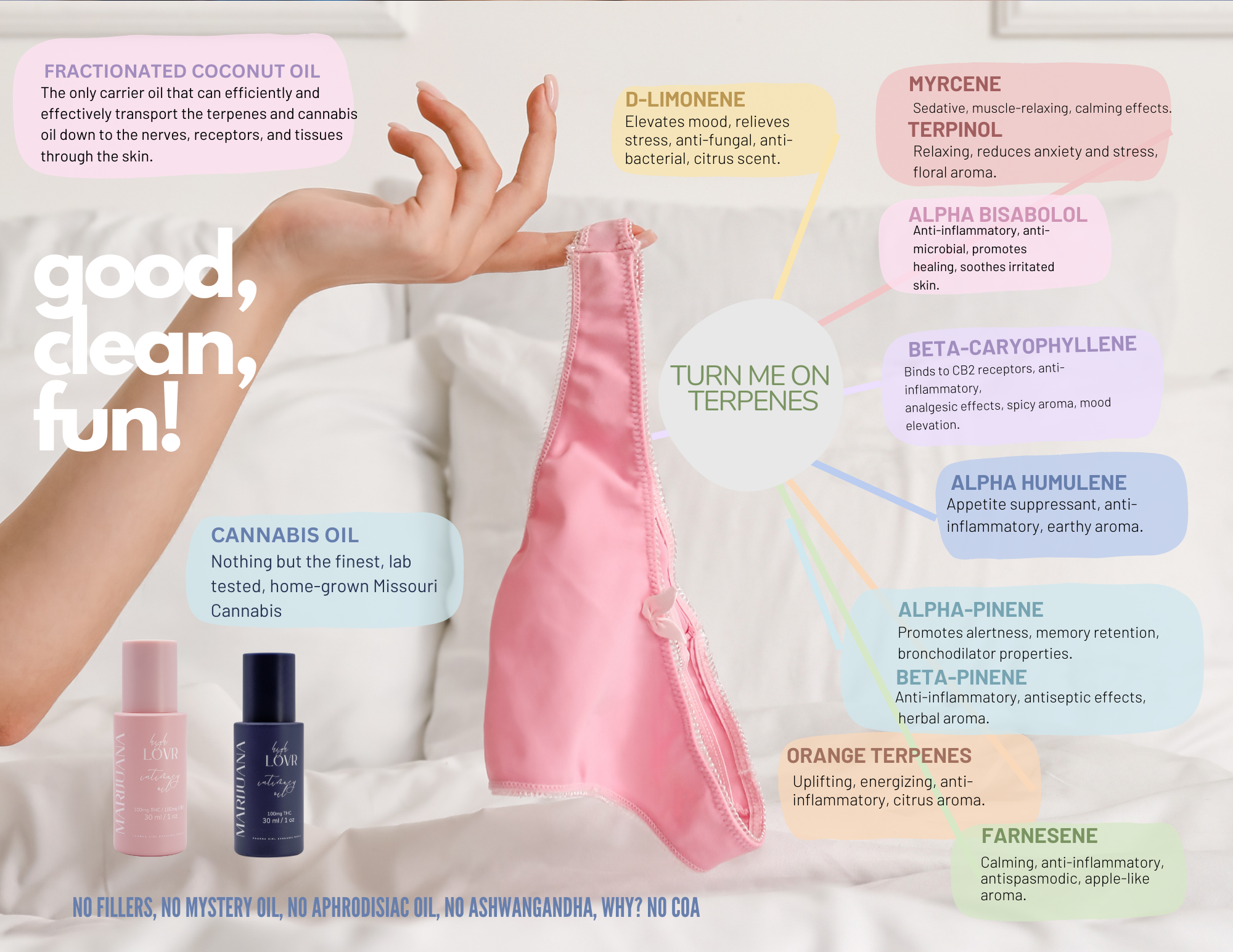 Turn me on terpenes — Pharma Girl formula breakdown